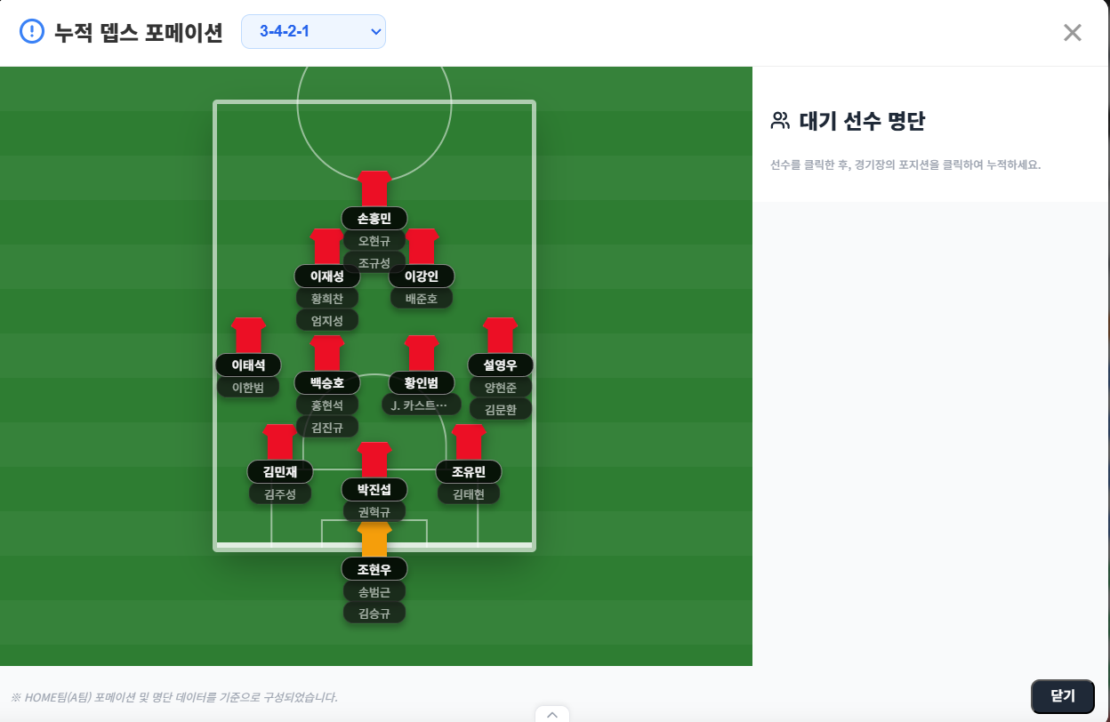 누적 포메이션 사용 예시